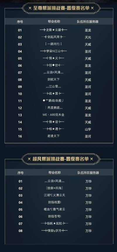 百盟冲榜惨败后，我摸透了这4个联盟生态潜规则，现在稳坐前10