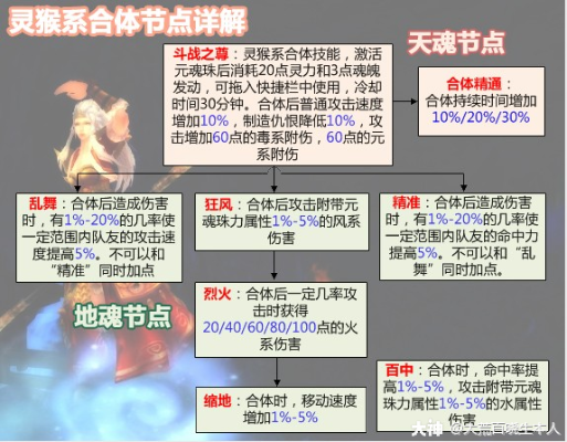 游戏里的混元体到底强在哪？老玩家实战拆解3类隐藏机制
