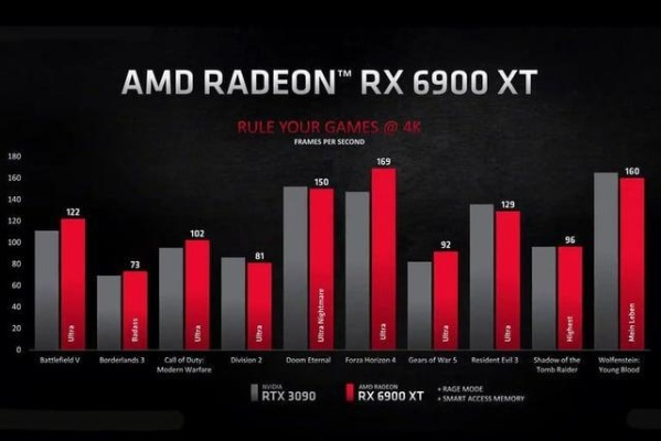 RTX 6090性能霸主，AMD新旗舰显卡强势对标革新战