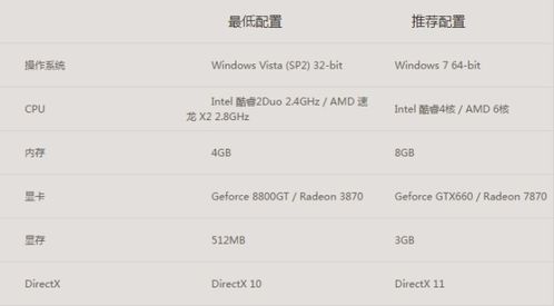 极品飞车13序列号真的能激活？老玩家亲测3种获取方式+避坑指南