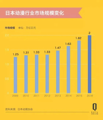 全球动漫风潮，日本经产新策引领产业革新