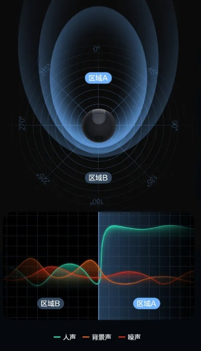 声宝是游戏里的隐形挂？90%玩家没吃透的声学控场技巧，实测有效！