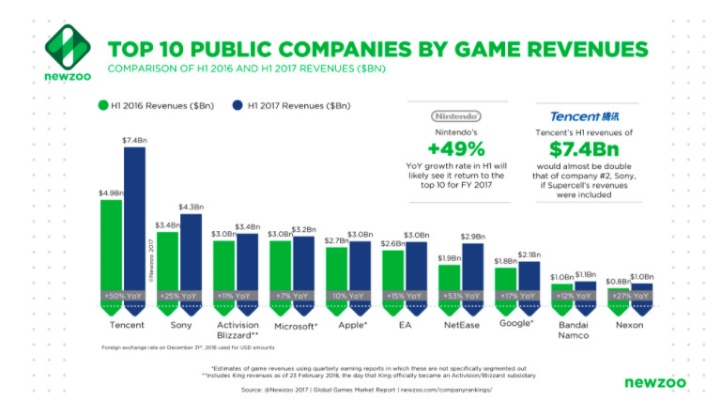 经营策略游戏玩家都在犯的3个致命误区，为什么你肝到凌晨却还是破产？