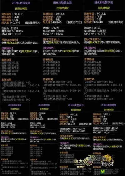 龙之谷装备图鉴调不出来？老玩家手把手教你3步秒开+隐藏功能解锁