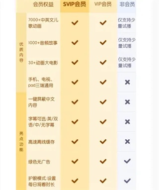 盛大游戏VIP到底值不值？老玩家用3年实战拆解vip.sdo.com隐藏福利