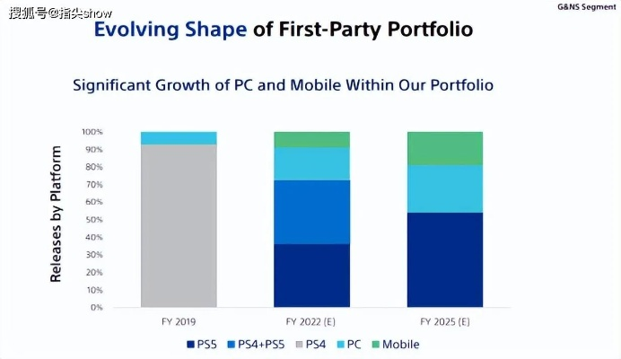PS4 Slim还能打吗？2025年玩家实测，低成本畅玩3A的隐藏答案