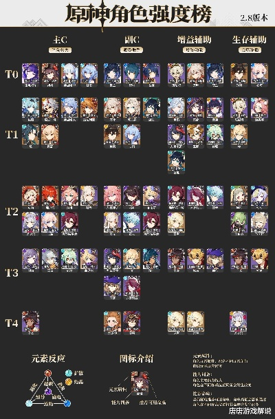 2025原神角色强度排行大洗牌？T0梯队仅剩3位？实战党必看的隐藏强度密码