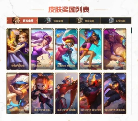 LOL战斗之夜皮肤选哪个？2025玩家必看的隐藏性价比Top5+兑换避坑指南