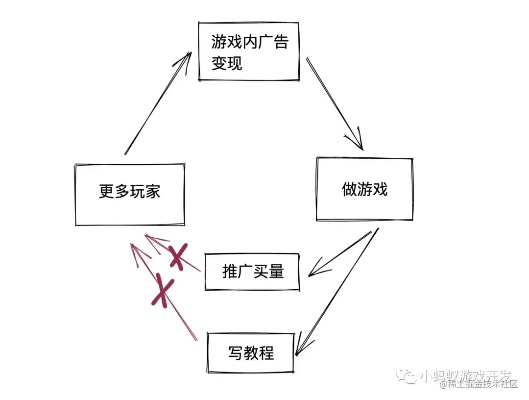 游戏里真能赚靠谱报酬？5个实战案例拆穿myths教你踩对路径