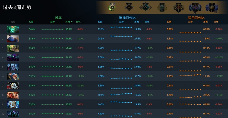 帕拉贡野区总被反烂？我用这招把10分钟控龙率从30%拉到85%附T0英雄清单