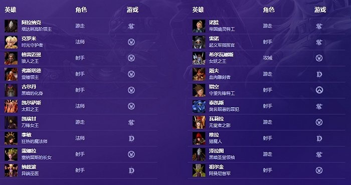 风暴英雄官网藏着多少玩家不知道的赢局密码？从英雄梯度到活动福利的全维度挖掘