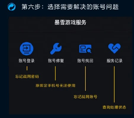 盛大账号密码找回总失败？老玩家亲测3套破局法，10分钟搞定