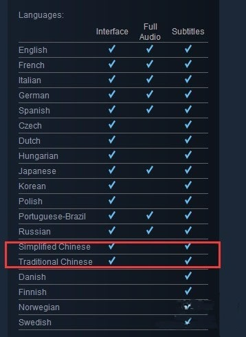 刺客信条枭雄怎么调中文？老玩家亲测3步，连隐藏字幕都能搞定！
