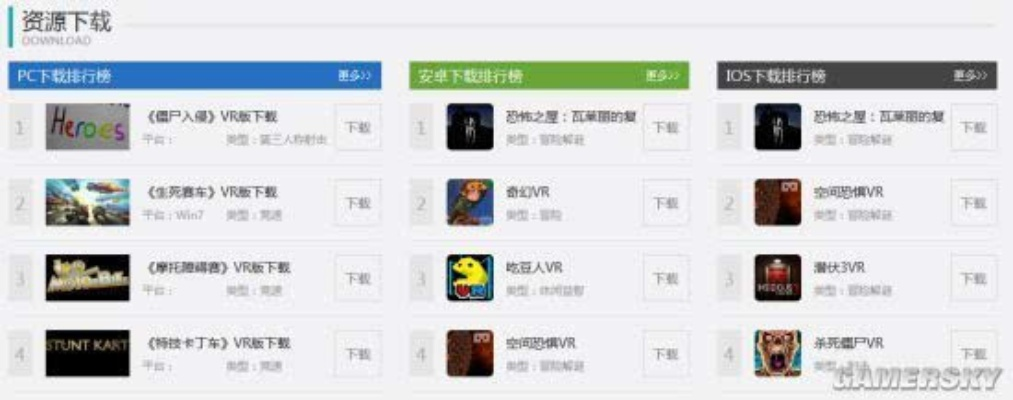 找寂静岭下载资源别乱点！我实测5款高热度链接，只有1个能进里世界