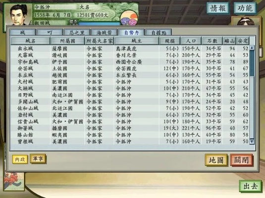 太阁5总卡剧情？老玩家压箱底的「官职链+秘境联动」玩法，新手10小时通关战国