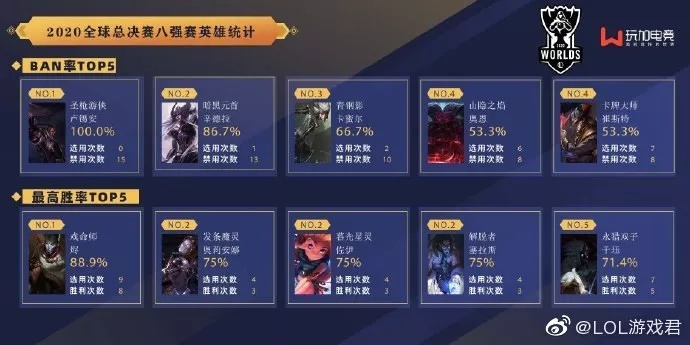 新英雄刚上线就ban率登顶？这3个隐藏机制才是他统治赛场的关键