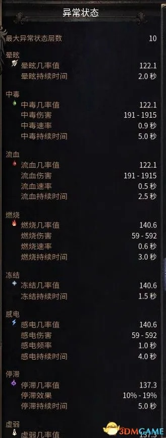 破坏领主刷装总翻车？老玩家揭秘3个藏在词缀里的毕业密码