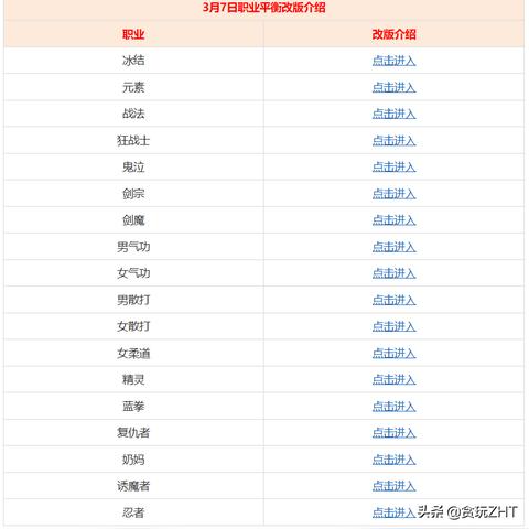 玩家变身：深度体验游戏策划新视角