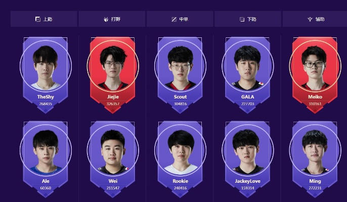 LPL全明星投票暗线曝光，为什么你投的选手总进不了首发？