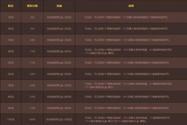 盛大官网藏着多少老玩家不知道的「隐形福利」从骨灰级玩家的3年挖掘经验说起