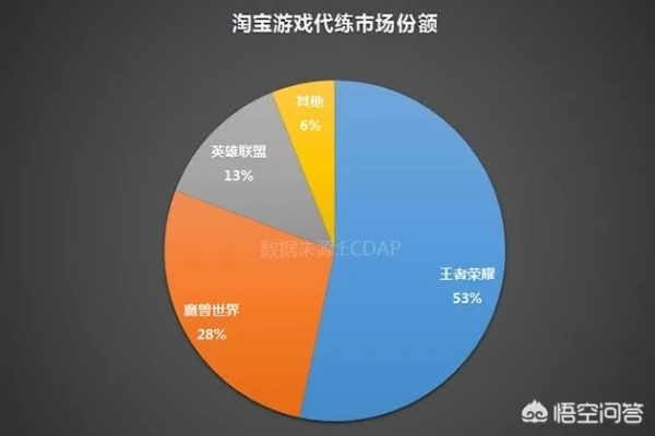 游戏要充值？先看完这5个高手从不吃亏的实战逻辑
