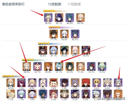 原神2.4版本up池必看！老玩家拆解5个「抽卡决策密码」避开90%坑