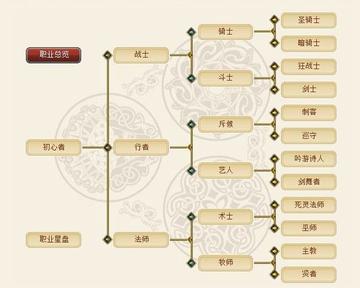 星尘传说职业选什么？12大流派实战强度+转型路径全拆解