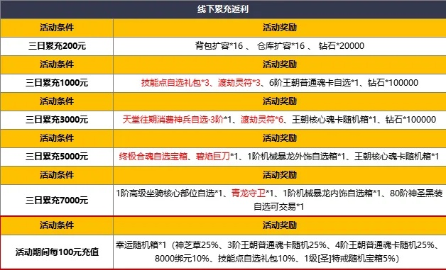 盛大充值总踩雷？老玩家用3年实战经验告诉你，这5个细节才是关键