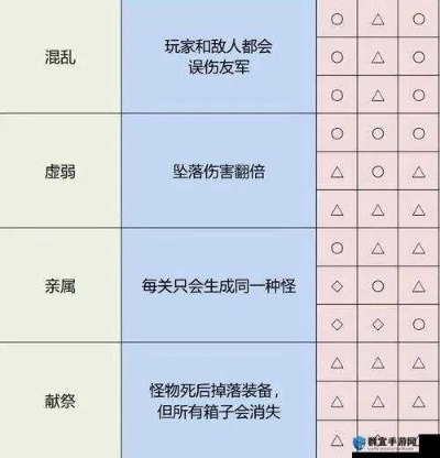 为什么你总错过顶级奇遇？5个藏在游戏底层逻辑里的触发密码