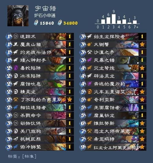 迷你忍者总卡在BOSS关？我拆解了5个隐藏机制，新手也能1小时速通