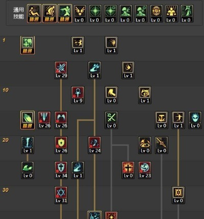 圣职者加点总踩雷？2025版本奶/输出双流派核心技能优先级实测