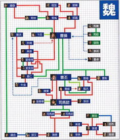 三国志相性到底藏着多少实战暗坑？老玩家用3个案例说透隐藏机制