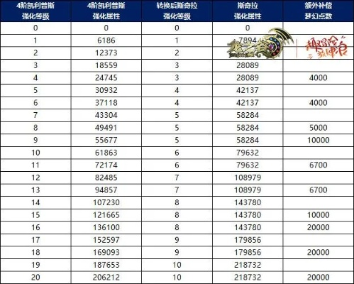 龙之谷点卷到底怎么花才不亏？老玩家藏了3年的「精准分配公式」首次曝光
