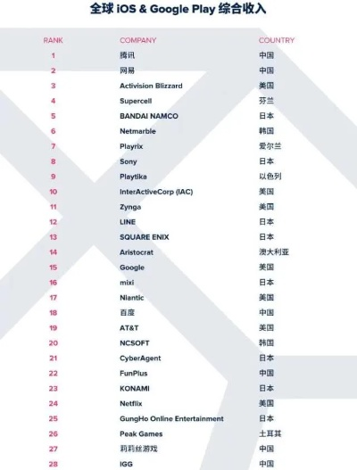 腾讯榜首！揭秘Z世代热爱的中国全球化品牌50强榜单揭晓