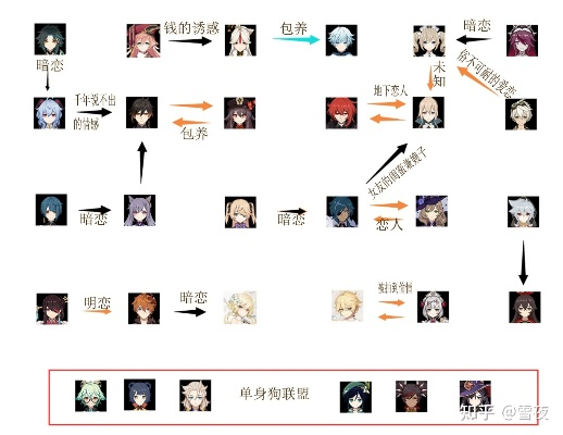 原圣爱到底藏着多少原神老玩家没摸透的角色羁绊密码？