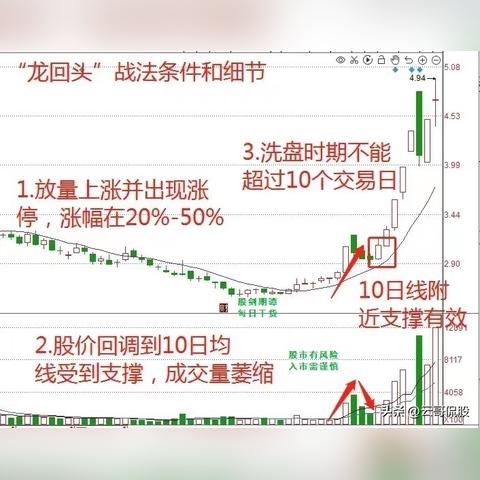 龙之股刷吐了还不够？老玩家私藏的2个隐藏点+1个机制漏洞，1小时顶3小时