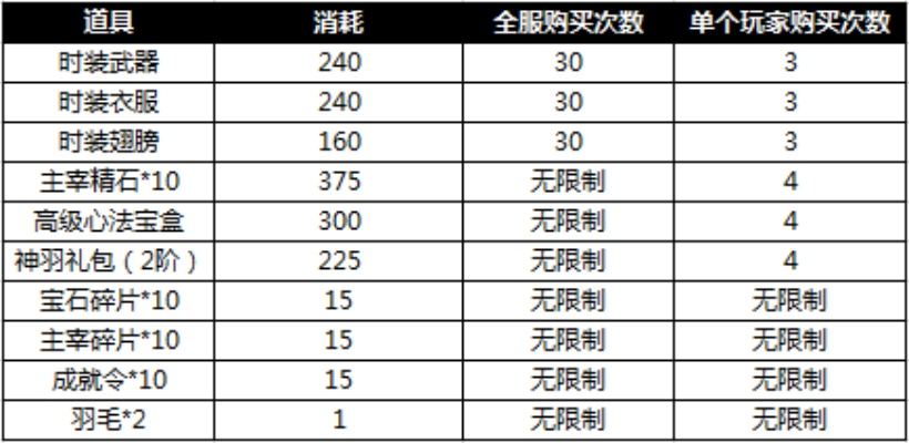 传奇归来礼包真能捡漏？老玩家实测3类高价值福利，错过等半年