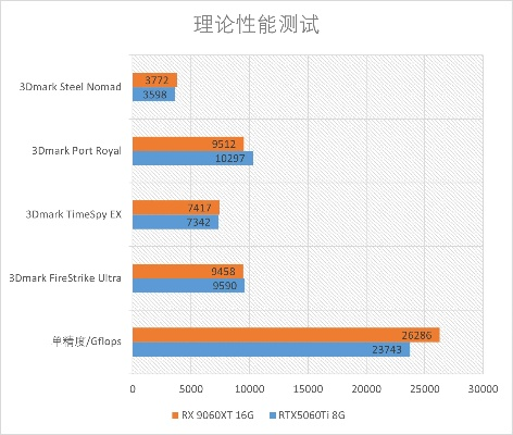 2025年显卡危机爆发？我用3款旗舰卡测遍热门3A，结果吓出一身汗
