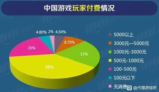 为什么你玩的山寨版游戏总坑钱？3个藏在代码里的套路我替你扒光了