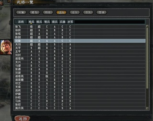 三国志11藏了10年的「暗线玩法」为什么老玩家都在刷「伪报+混乱」循环？