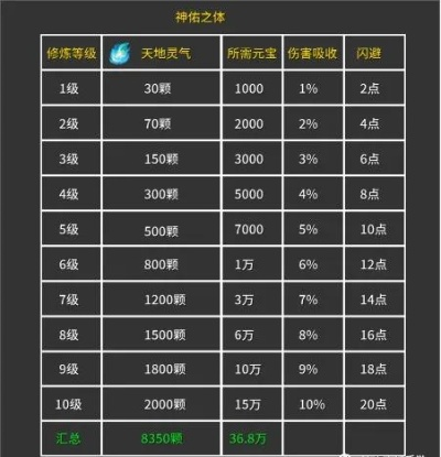 传奇a350隐藏属性全解密，散人如何靠这3个细节把打金效率拉满？