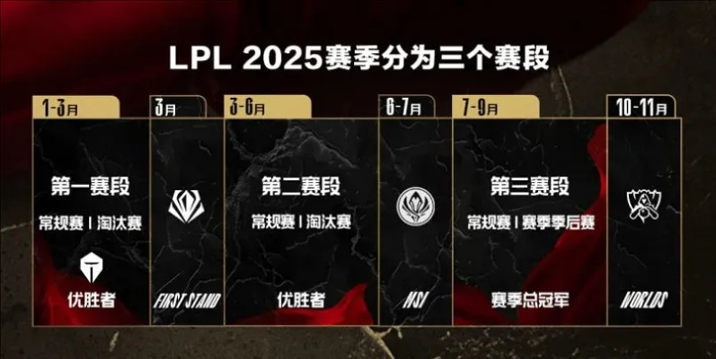 2025英雄联盟总决赛时间实锤？老粉整理的赛程节点、观赛攻略全是干货