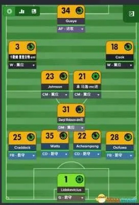 FM2016至今还能爽玩？老玩家私藏的3个隐藏玩法+1套无解战术板