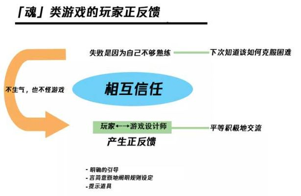 到底什么游戏才算最好玩？1000小时玩家用3个底层逻辑帮你挑对款