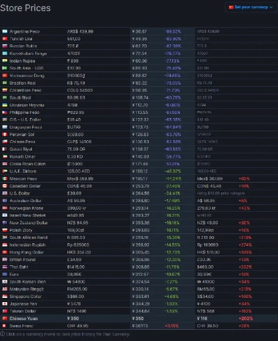 2025年森林之子全平台价格表，Steam/Epic/主机版差在哪里？