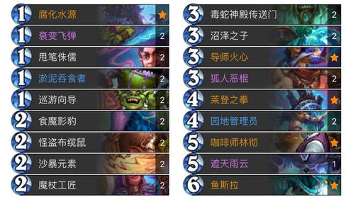 回合制网页游戏还能玩出花？老玩家藏了3年的核心套路，今天全抖出来