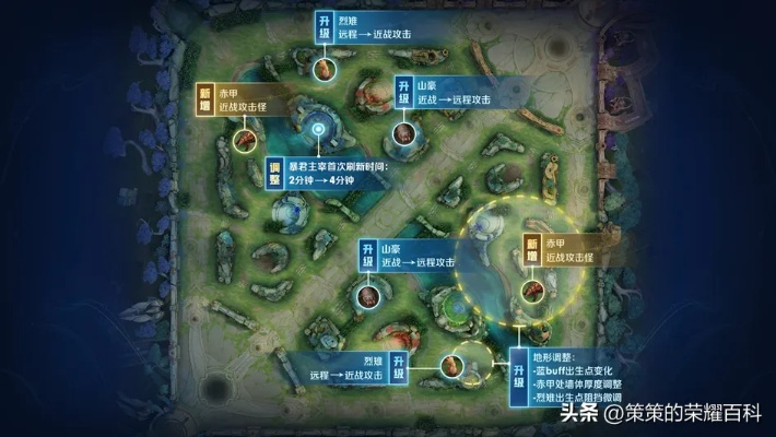 赫迪拉真的被低估了？S30赛季末野区冷门核实战冲分全解析