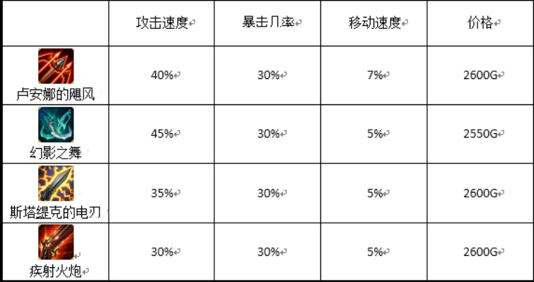 风云女炮网藏着多少女炮玩家的秒伤密码？进来捡实战干货！