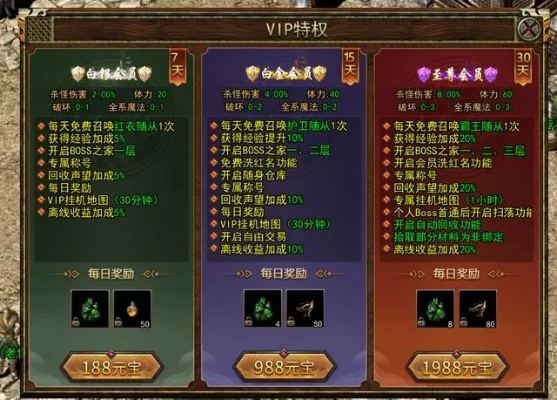 传世VIP值不值得开？老玩家30天实测，隐藏权益、坑点全扒光