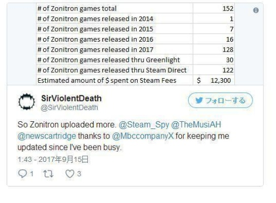 Steam玩家必看，为什么你囤的游戏永远没打开？3个藏在库存里的「隐性亏损」真相